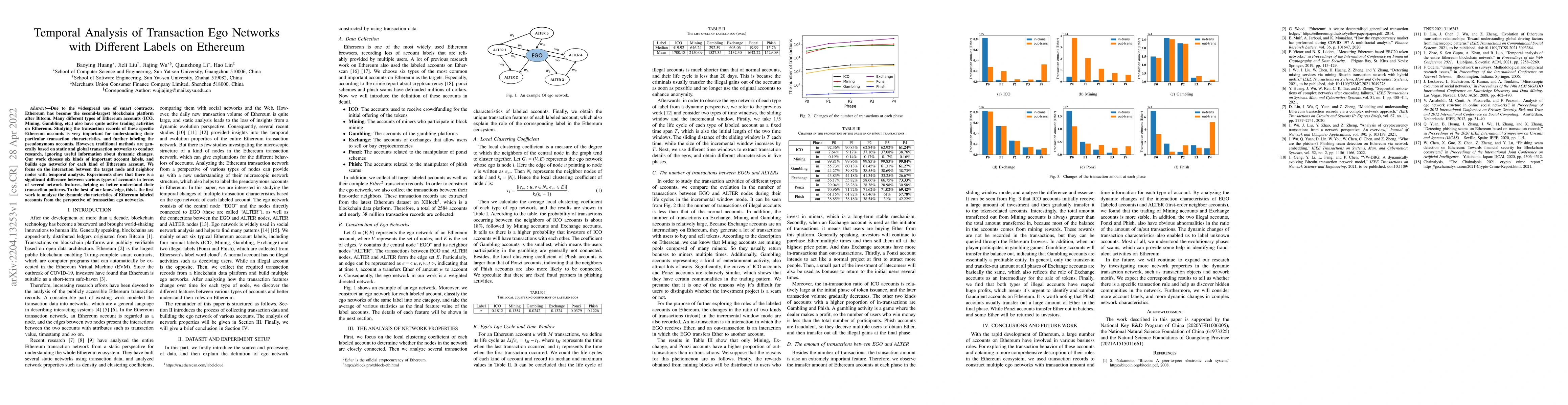 Thumbnail for Temporal Analysis of Transaction Ego Networks with Different Labels on
  Ethereum