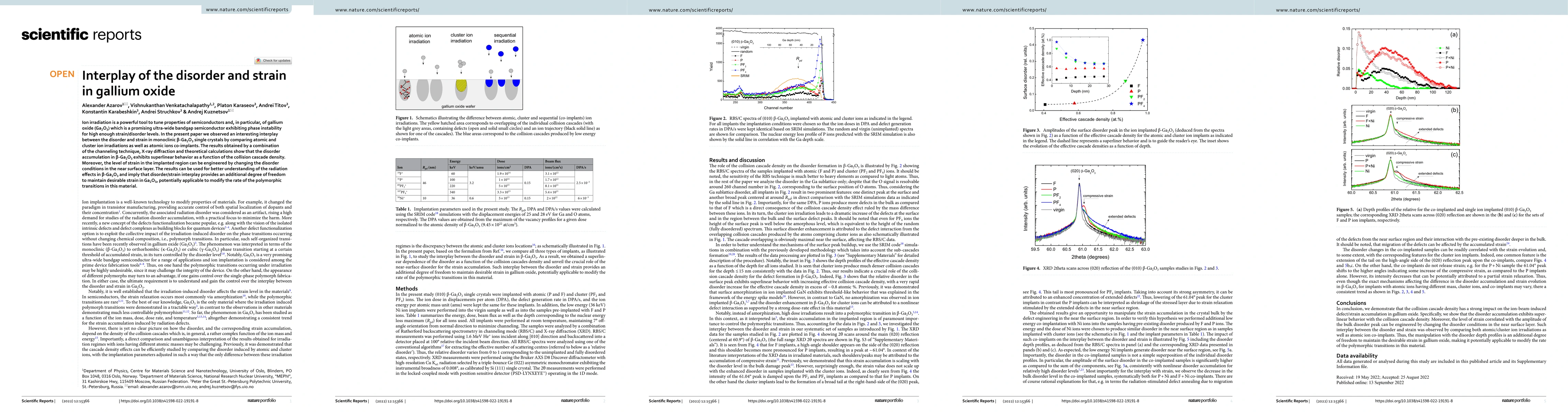 Thumbnail for Interplay of the disorder and strain in gallium oxide