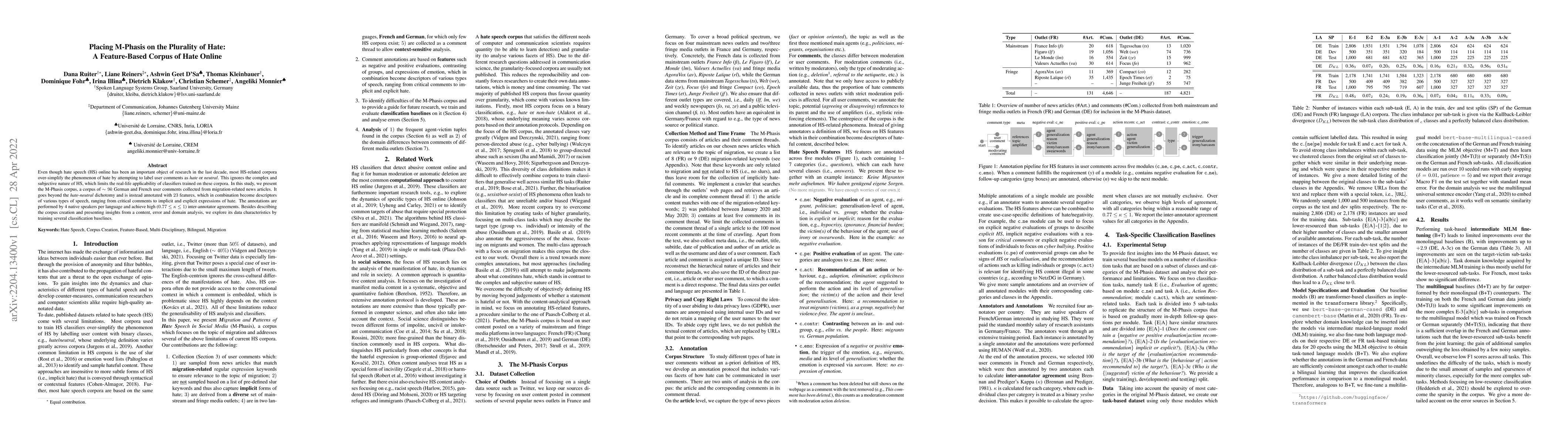 Thumbnail for Placing M-Phasis on the Plurality of Hate: A Feature-Based Corpus of
  Hate Online