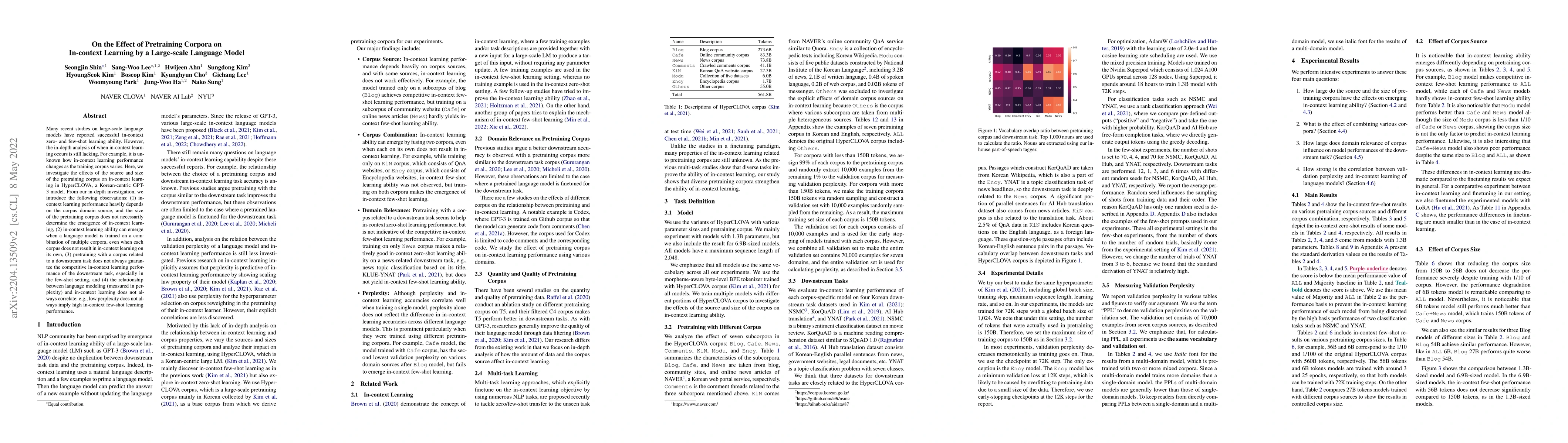 Thumbnail for On the Effect of Pretraining Corpora on In-context Learning by a
  Large-scale Language Model