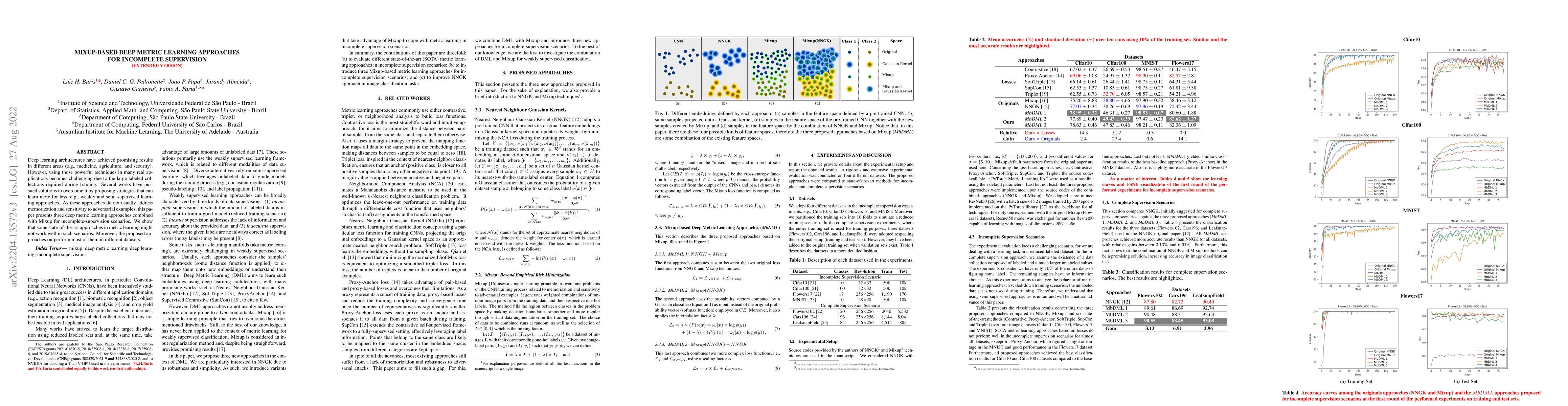Thumbnail for Mixup-based Deep Metric Learning Approaches for Incomplete Supervision