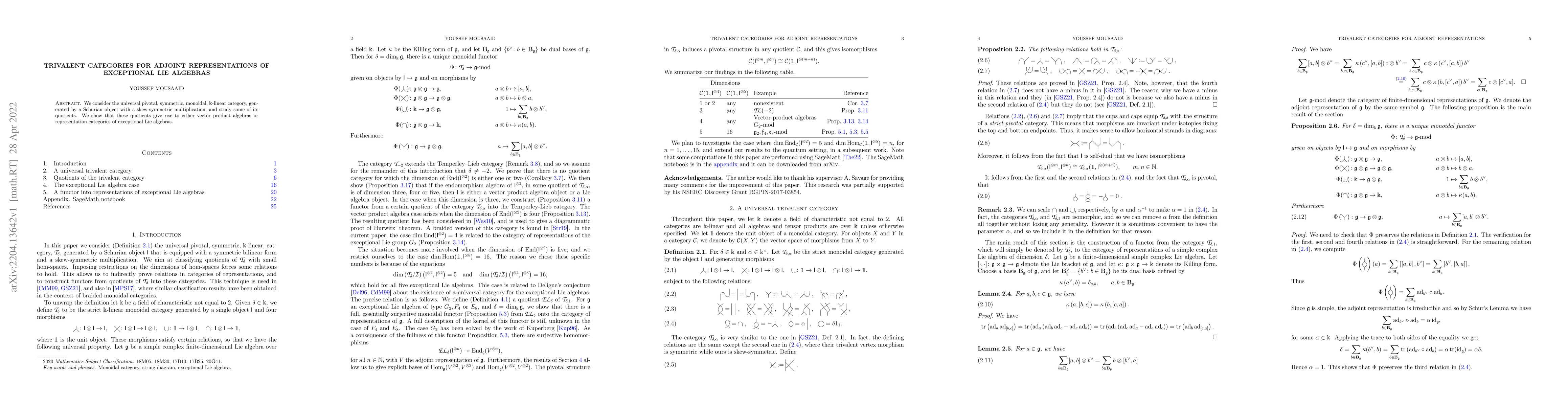 Thumbnail for Trivalent Categories for Adjoint Representations of Exceptional Lie
  Algebras