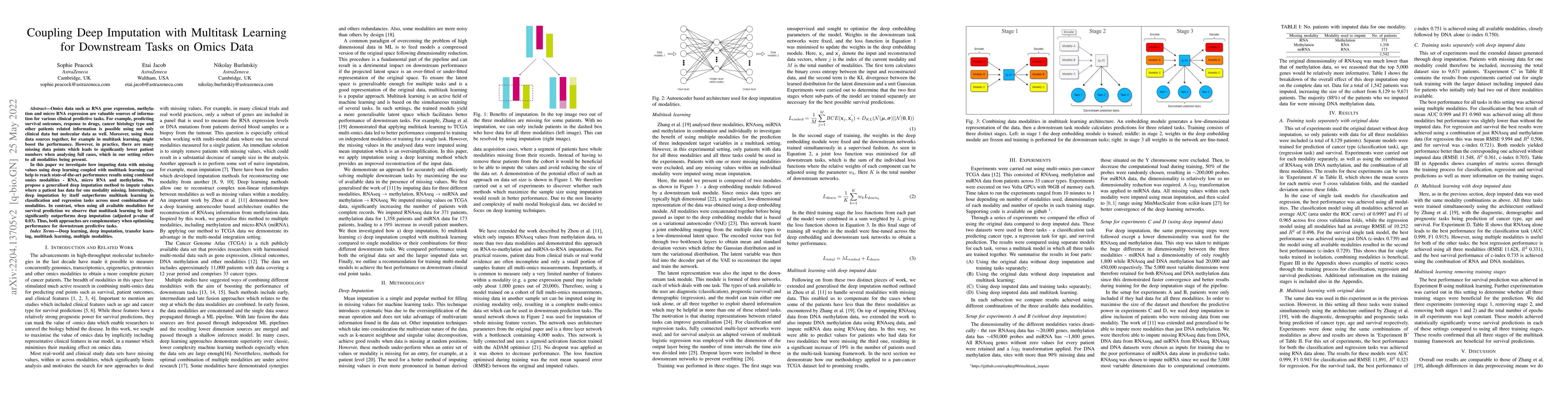 Thumbnail for Coupling Deep Imputation with Multitask Learning for Downstream Tasks on
  Genomics Data