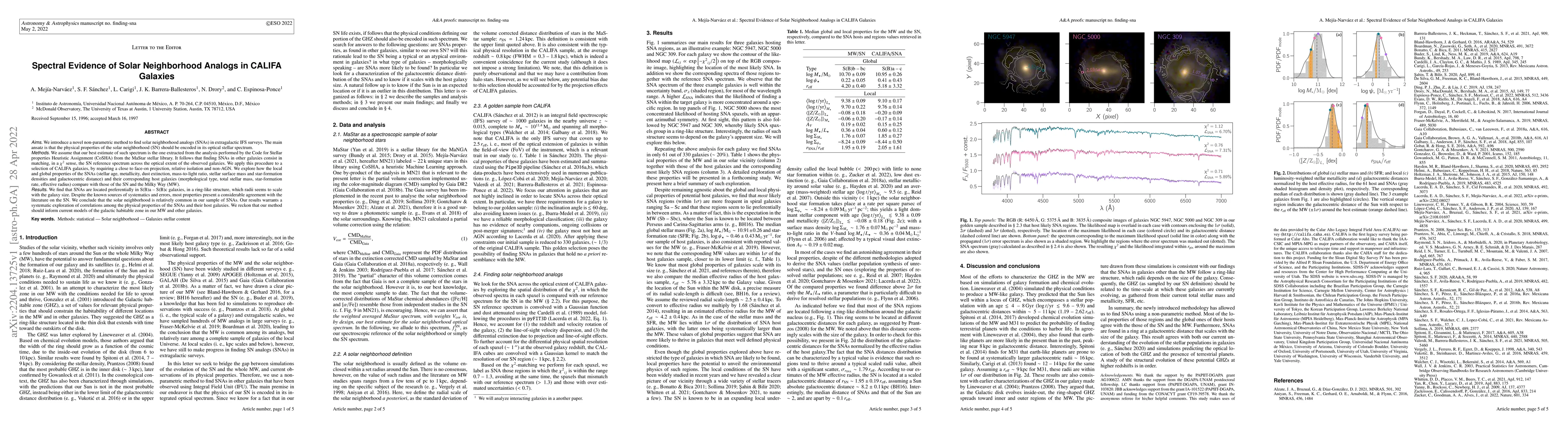 Thumbnail for Spectral Evidence of Solar Neighborhood Analogs in CALIFA Galaxies