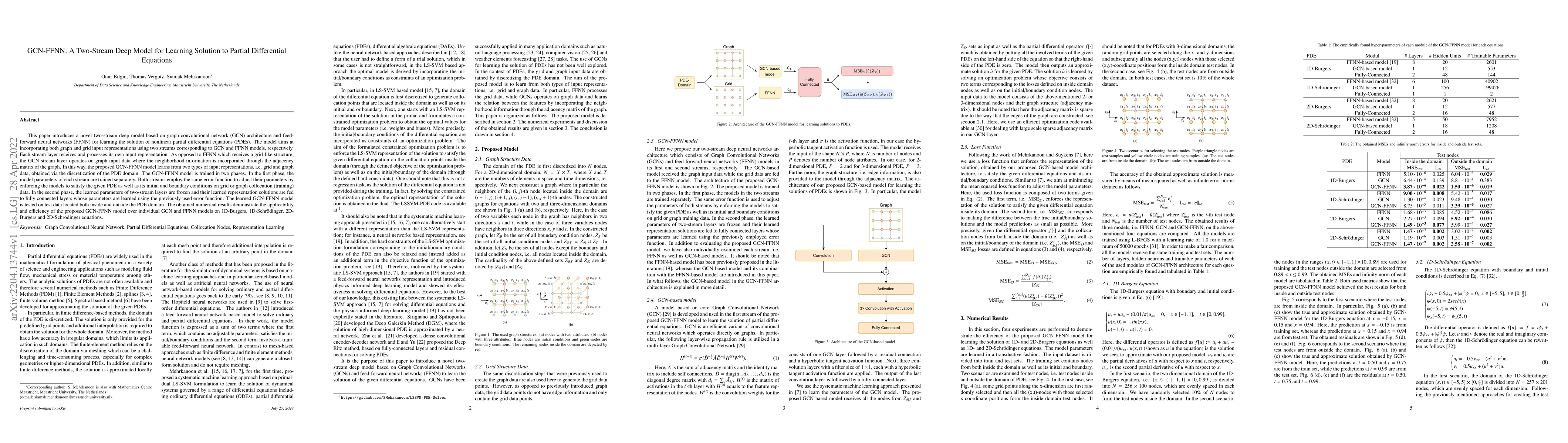 Thumbnail for GCN-FFNN: A Two-Stream Deep Model for Learning Solution to Partial
  Differential Equations