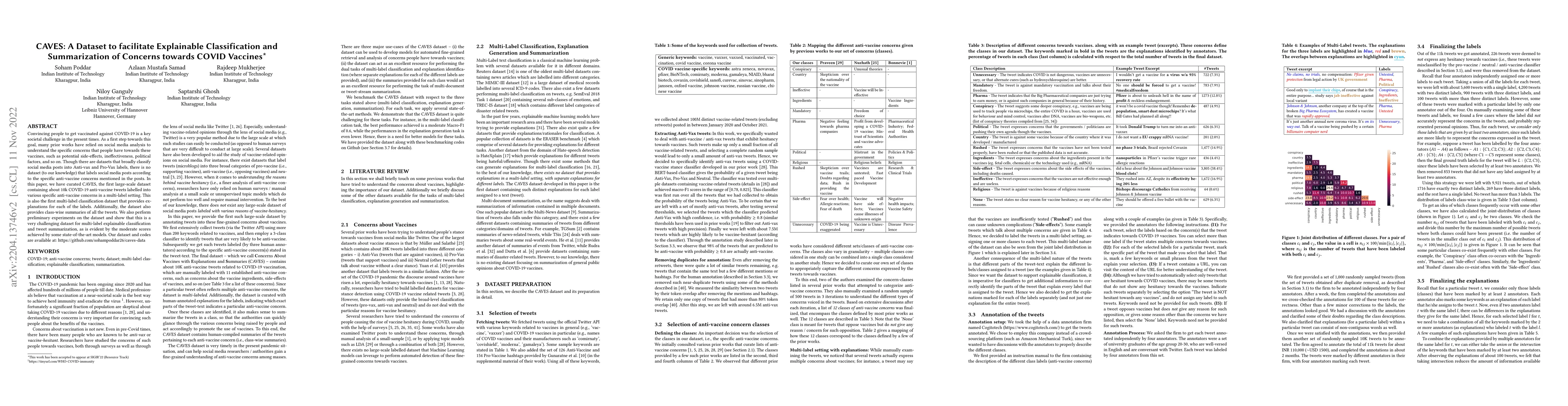 Thumbnail for CAVES: A Dataset to facilitate Explainable Classification and
  Summarization of Concerns towards COVID Vaccines