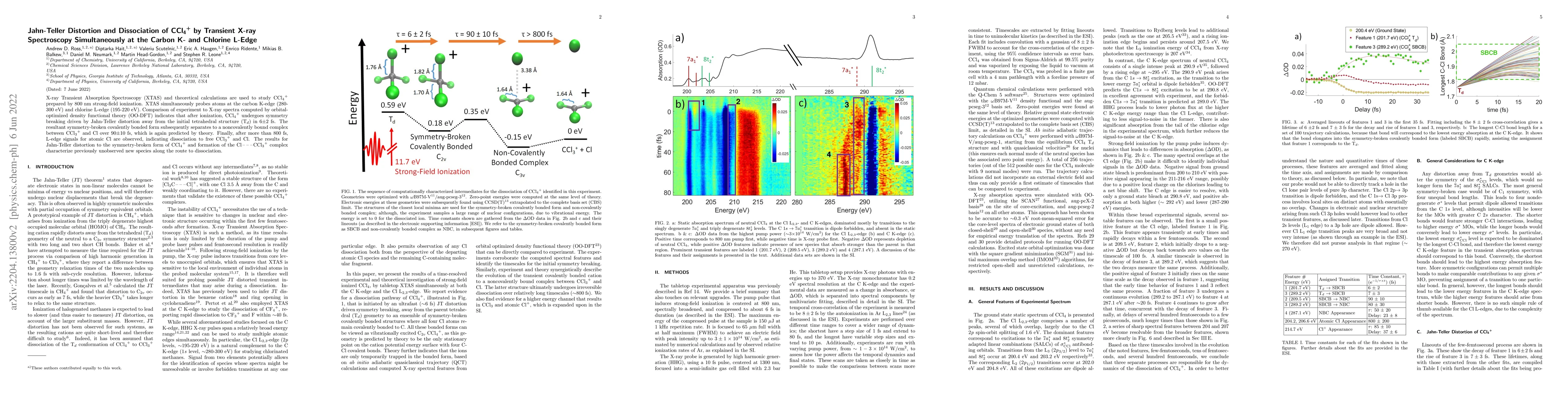Thumbnail for Jahn-Teller Distortion and Dissociation of CCl$_4^+$ by Transient X-ray
  Spectroscopy Simultaneously at the Carbon K- and Chlorine L-Edge