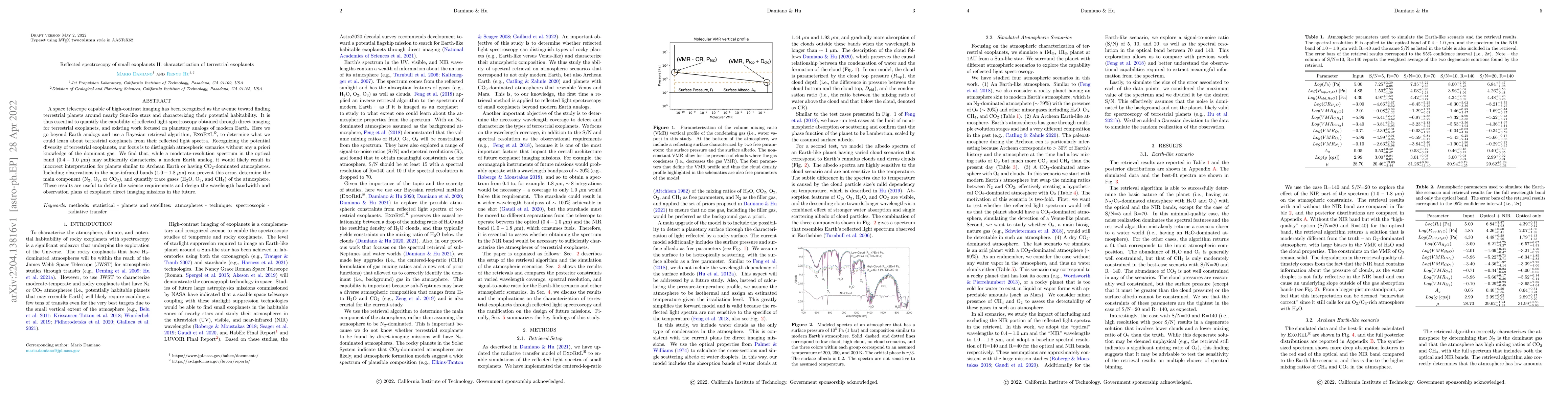 Thumbnail for Reflected spectroscopy of small exoplanets II: characterization of
  terrestrial exoplanets