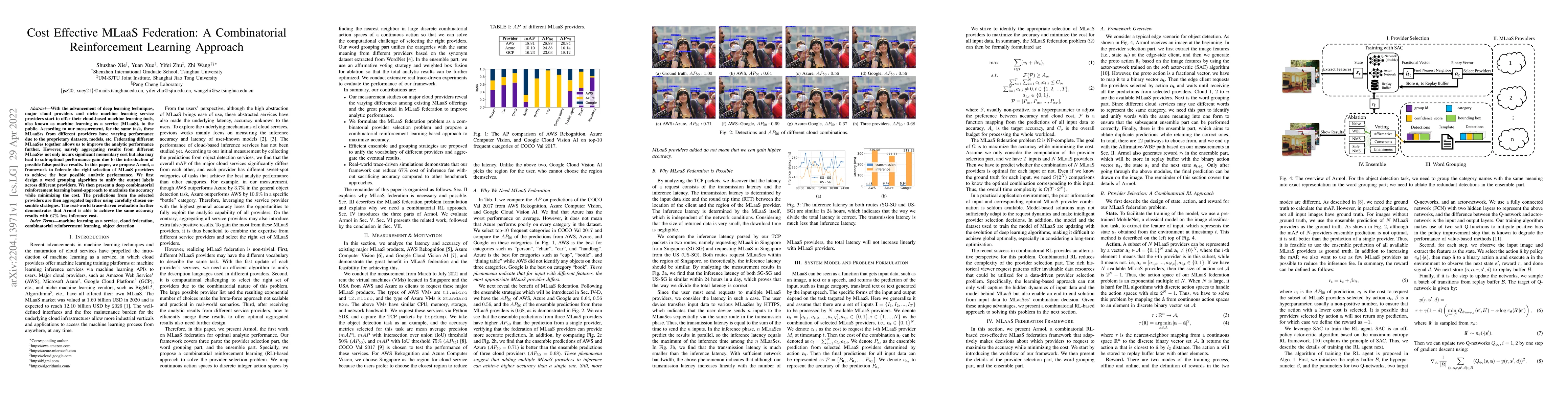 Thumbnail for Cost Effective MLaaS Federation: A Combinatorial Reinforcement Learning
  Approach