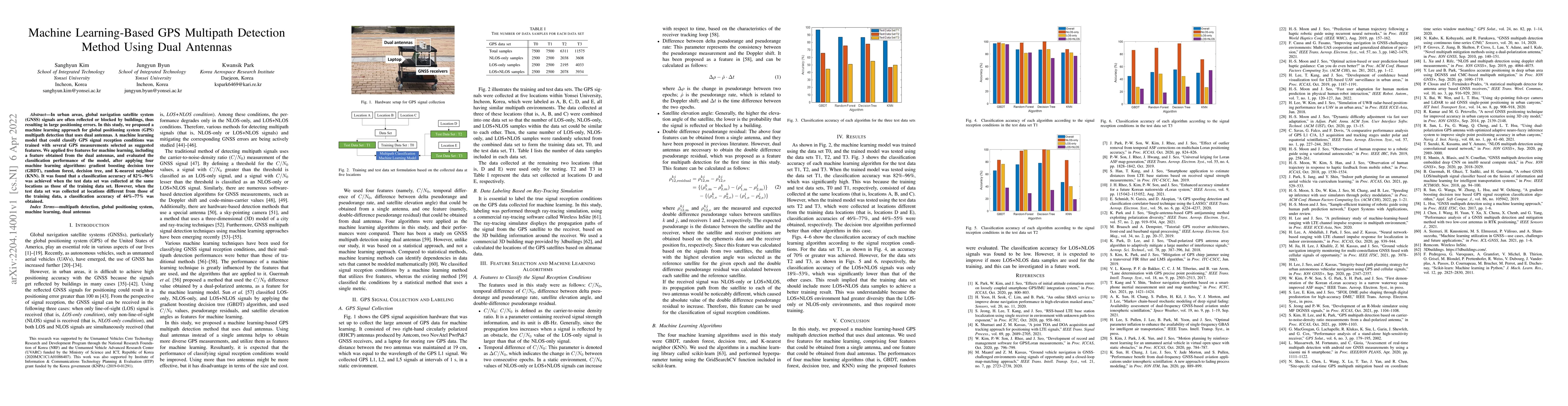 Thumbnail for Machine Learning-Based GPS Multipath Detection Method Using Dual
  Antennas