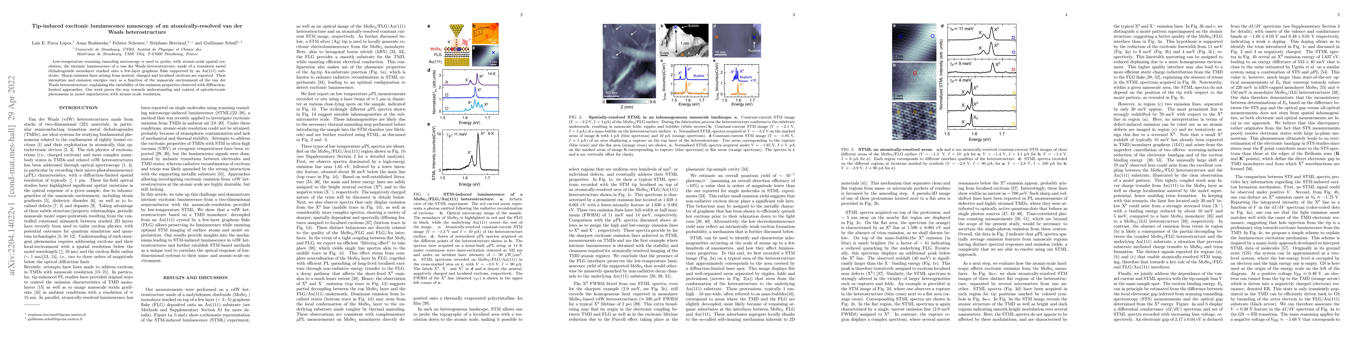 Thumbnail for Tip-induced excitonic luminescence nanoscopy of an atomically-resolved
  van der Waals heterostructure