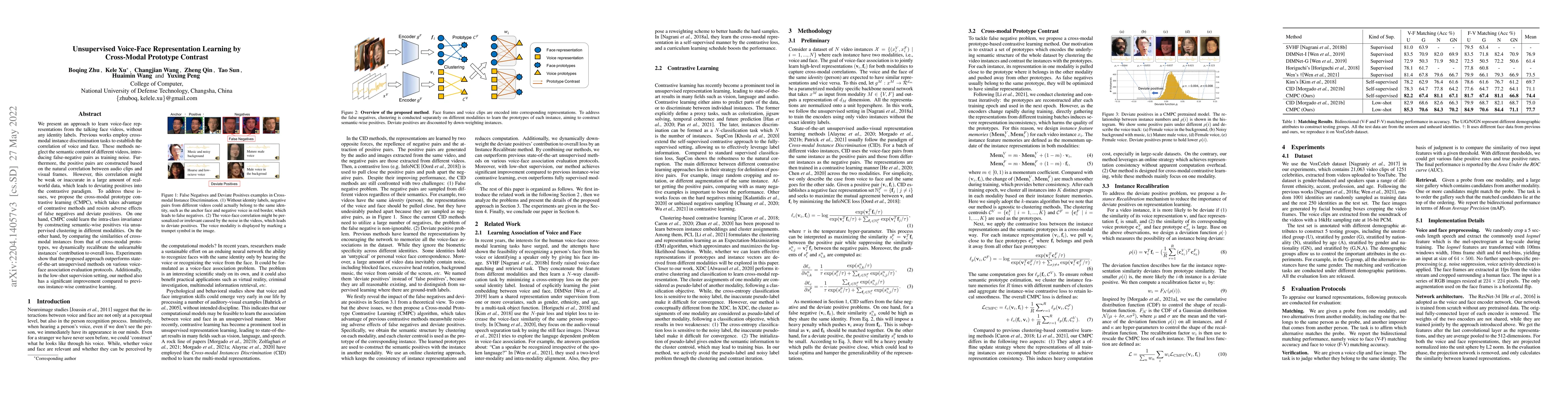 Thumbnail for Unsupervised Voice-Face Representation Learning by Cross-Modal Prototype
  Contrast
