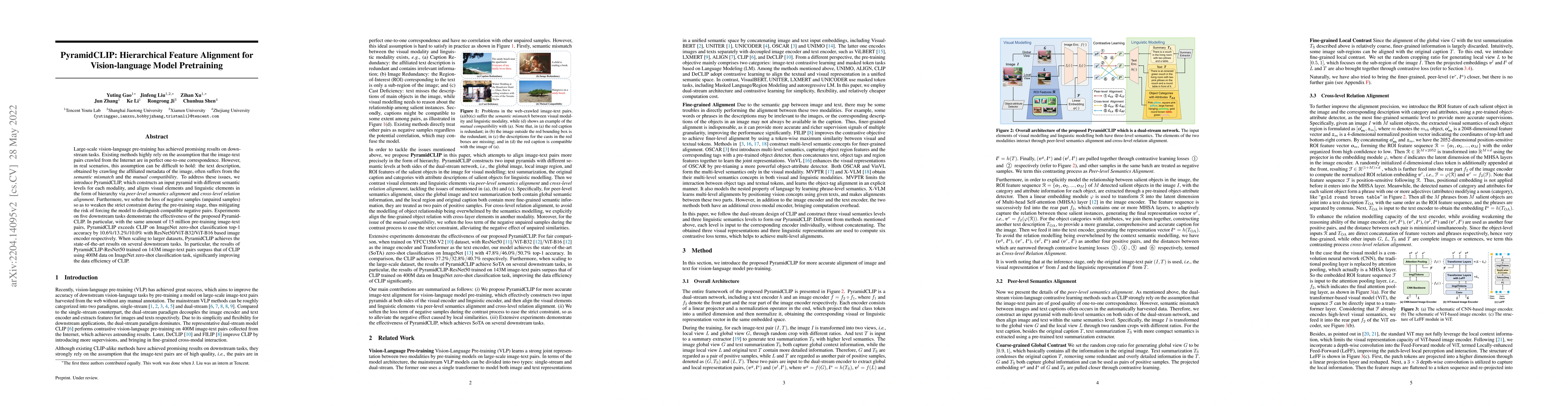 Thumbnail for PyramidCLIP: Hierarchical Feature Alignment for Vision-language Model
  Pretraining