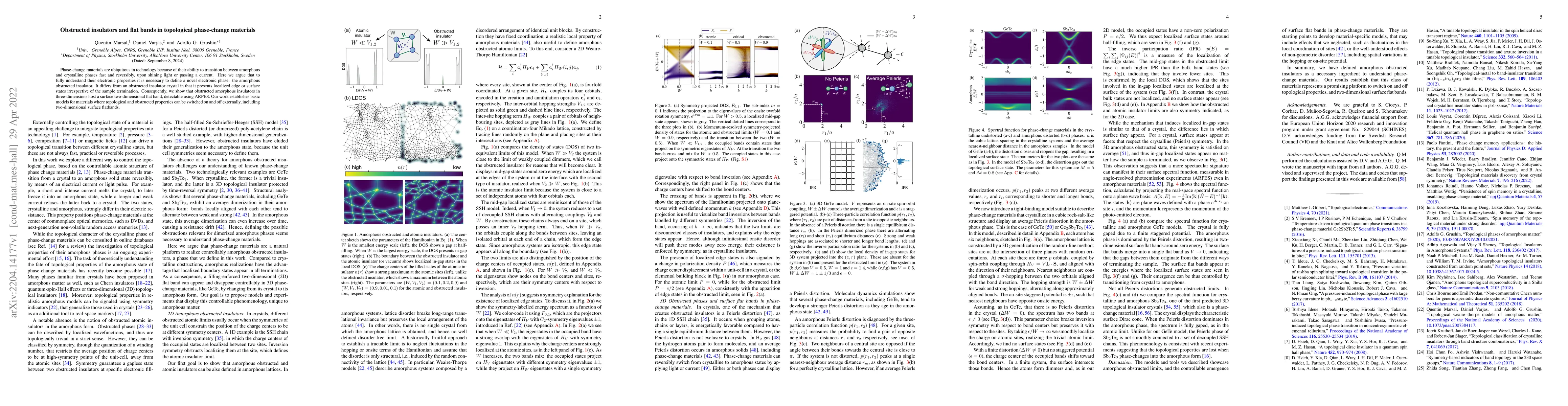 Thumbnail for Obstructed insulators and flat bands in topological phase-change
  materials