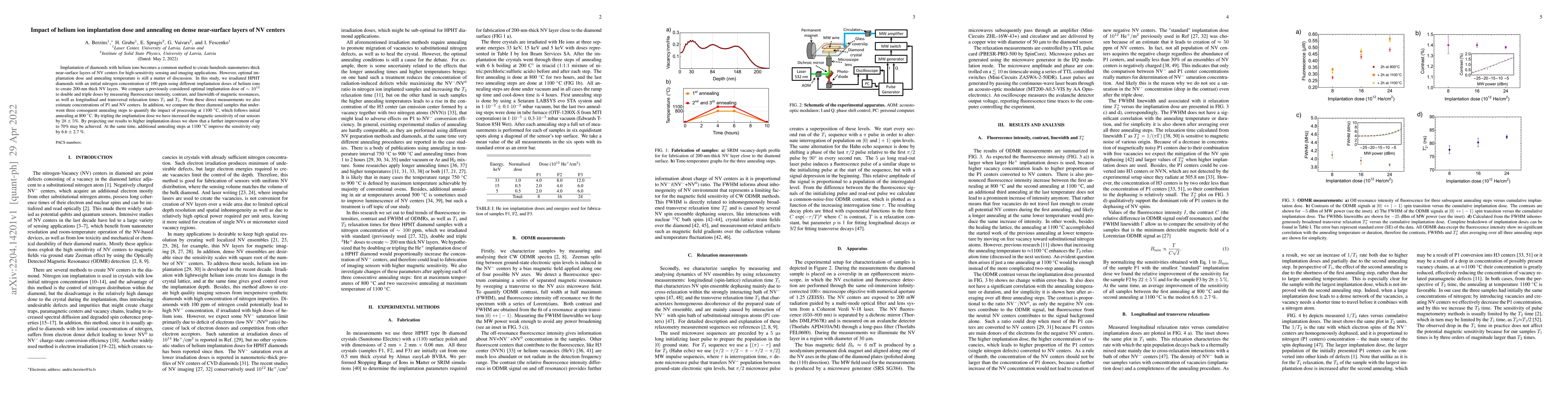 Thumbnail for Impact of helium ion implantation dose and annealing on dense
  near-surface layers of NV centers