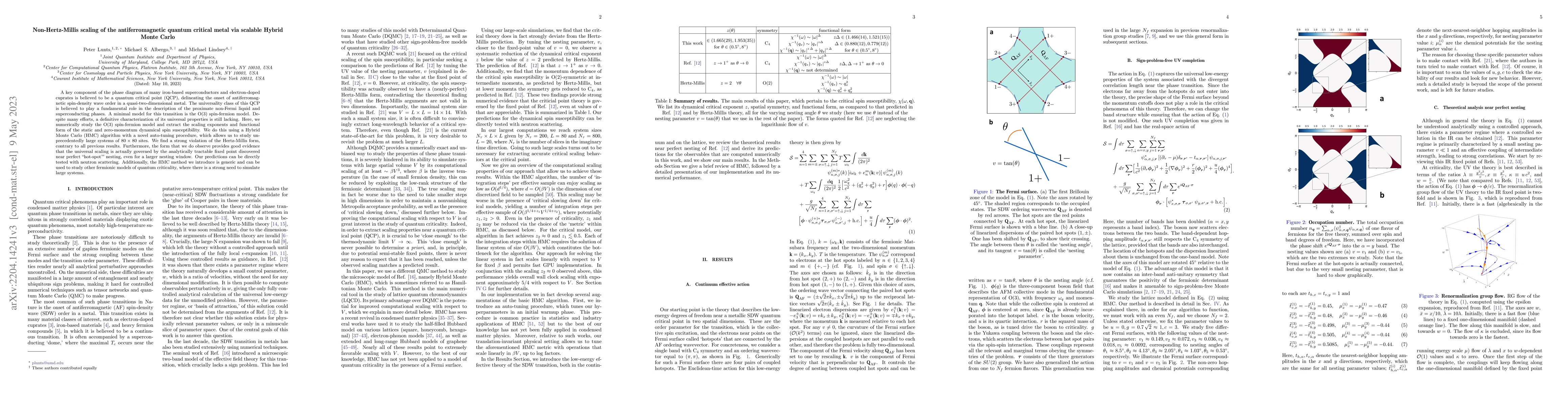 Thumbnail for Non-Hertz-Millis scaling of the antiferromagnetic quantum critical metal
  via scalable Hybrid Monte Carlo