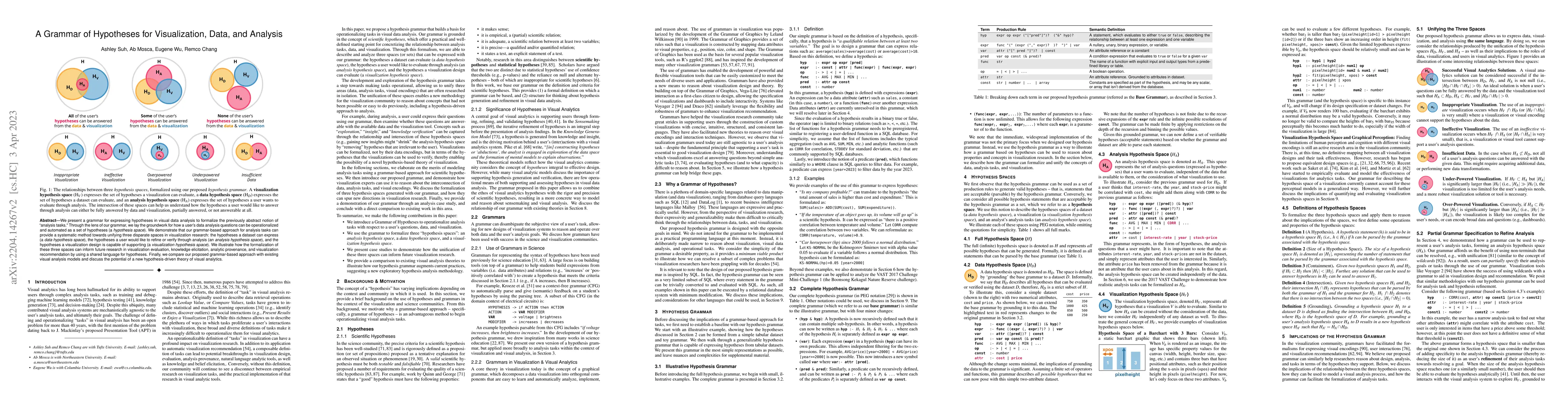 Thumbnail for A Grammar of Hypotheses for Visualization, Data, and Analysis