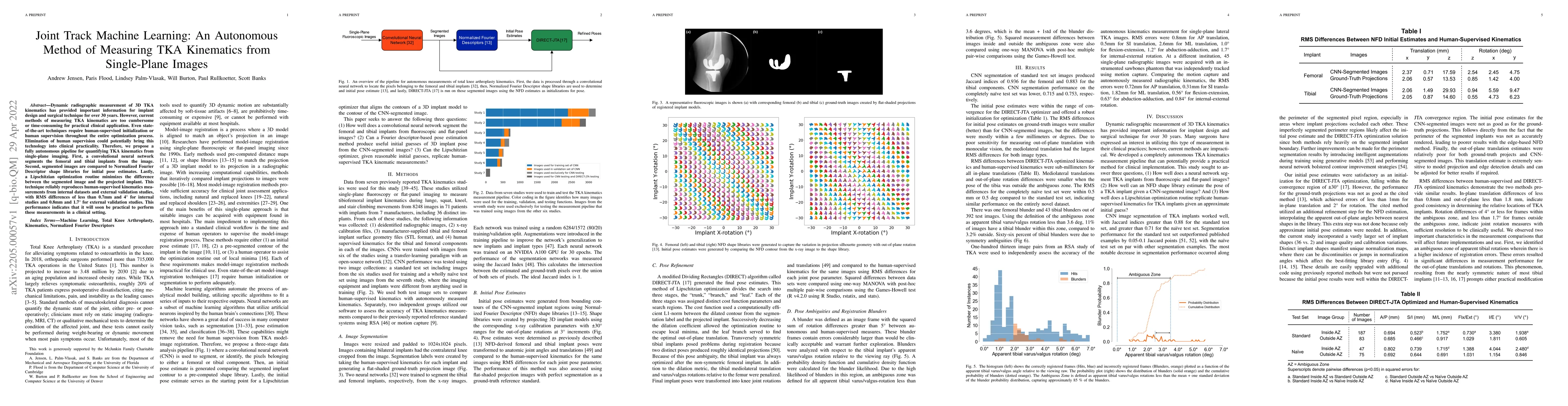 Thumbnail for Joint Track Machine Learning: An autonomous method for measuring 6DOF
  TKA kinematics from single-plane x-ray images