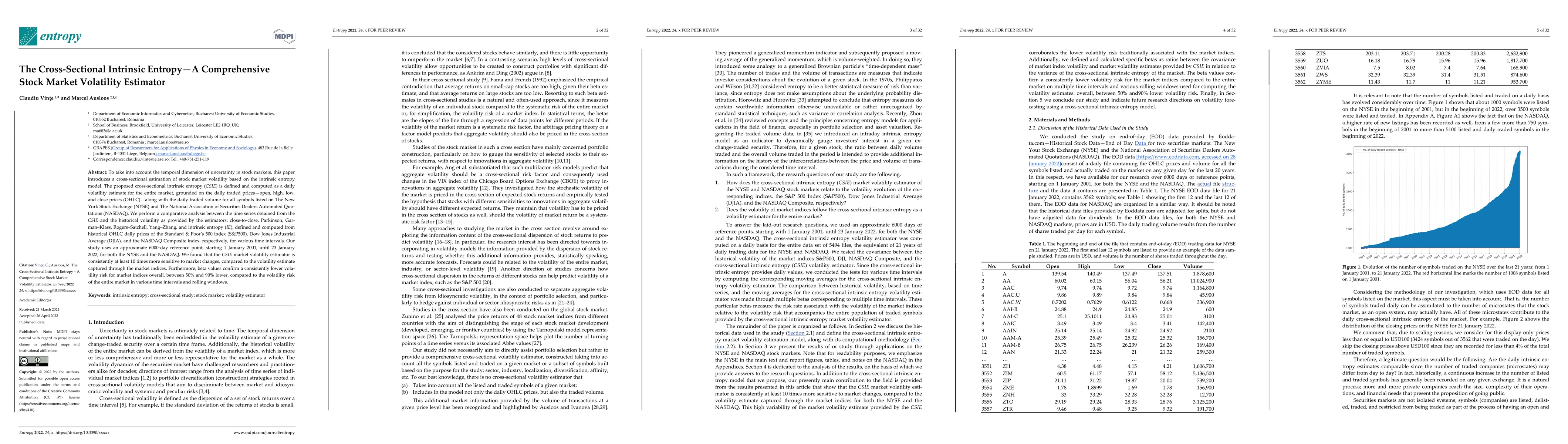 Thumbnail for The Cross-Sectional Intrinsic Entropy. A Comprehensive Stock Market
  Volatility Estimator