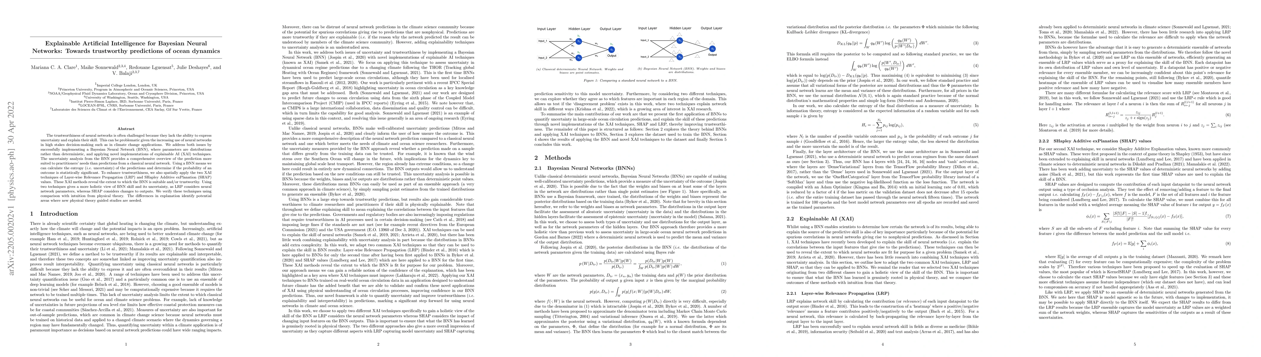 Thumbnail for Explainable Artificial Intelligence for Bayesian Neural Networks:
  Towards trustworthy predictions of ocean dynamics