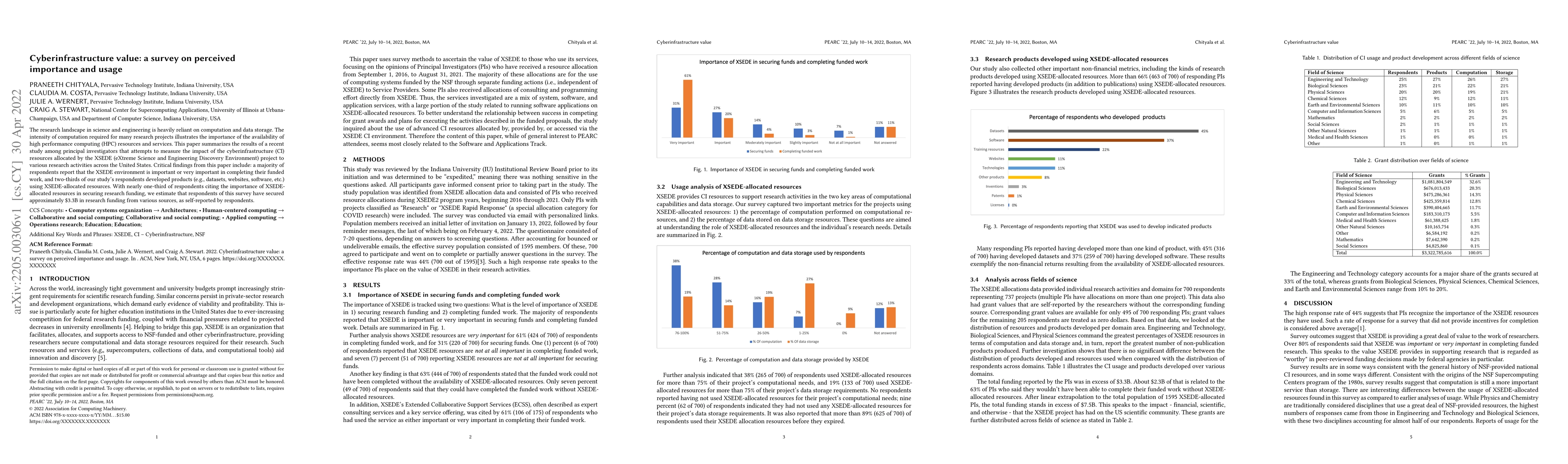 Thumbnail for Cyberinfrastructure Value: a survey on perceived importance and usage