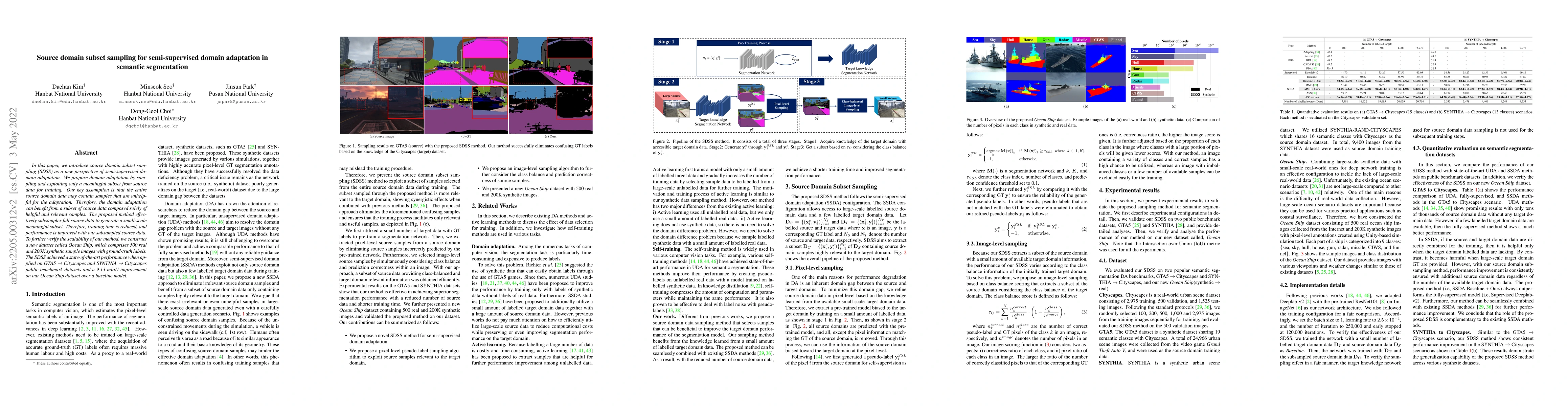 Thumbnail for Source Domain Subset Sampling for Semi-Supervised Domain Adaptation in
  Semantic Segmentation