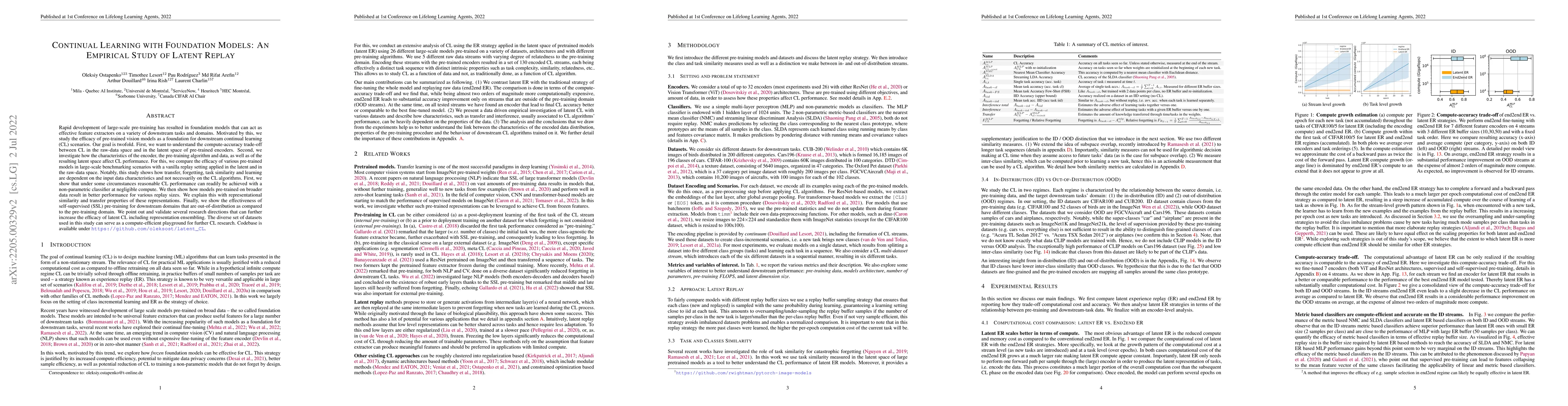 Thumbnail for Continual Learning with Foundation Models: An Empirical Study of Latent
  Replay
