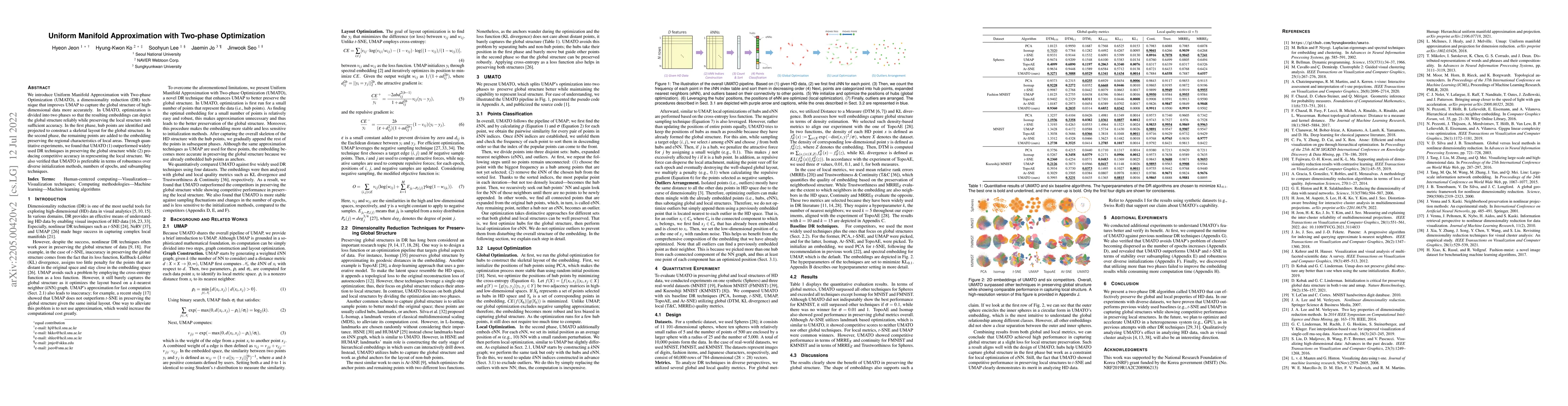 Thumbnail for Uniform Manifold Approximation with Two-phase Optimization