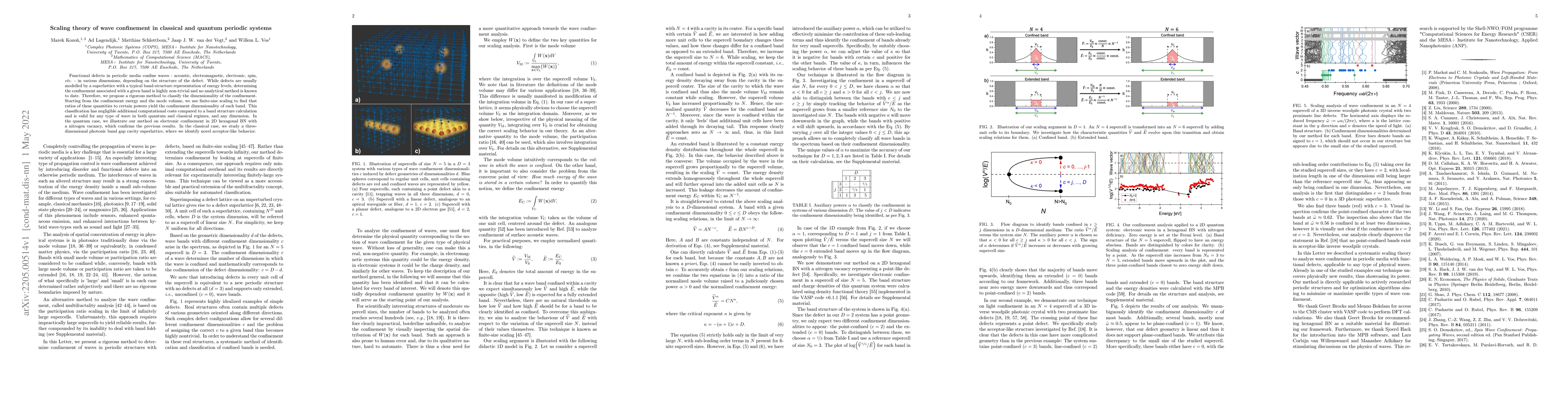 Thumbnail for Scaling theory of wave confinement in classical and quantum periodic
  systems