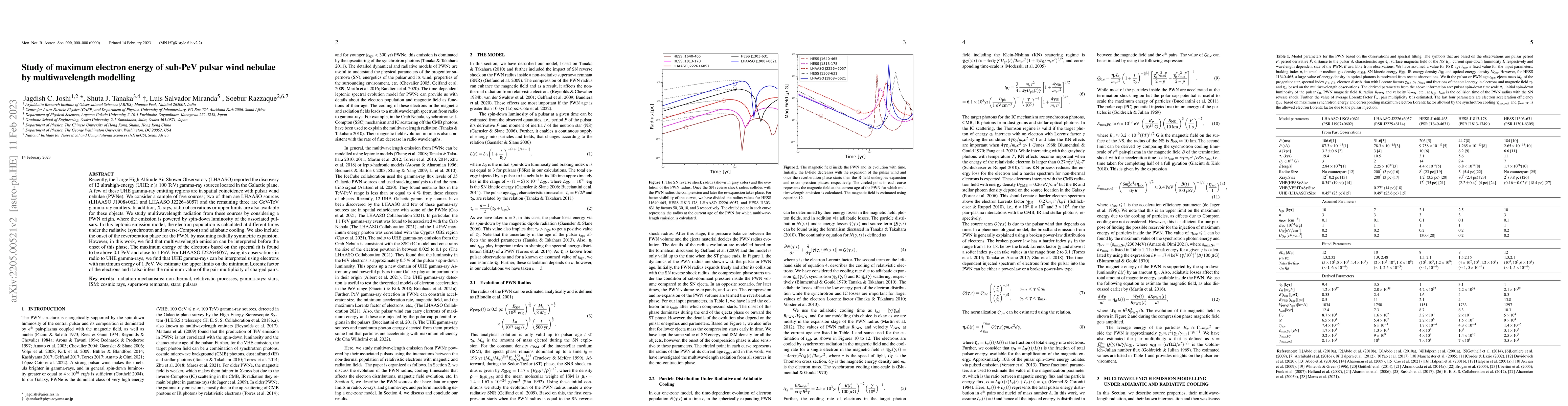 Thumbnail for Study of maximum electron energy of sub-PeV pulsar wind nebulae by
  multiwavelength modelling