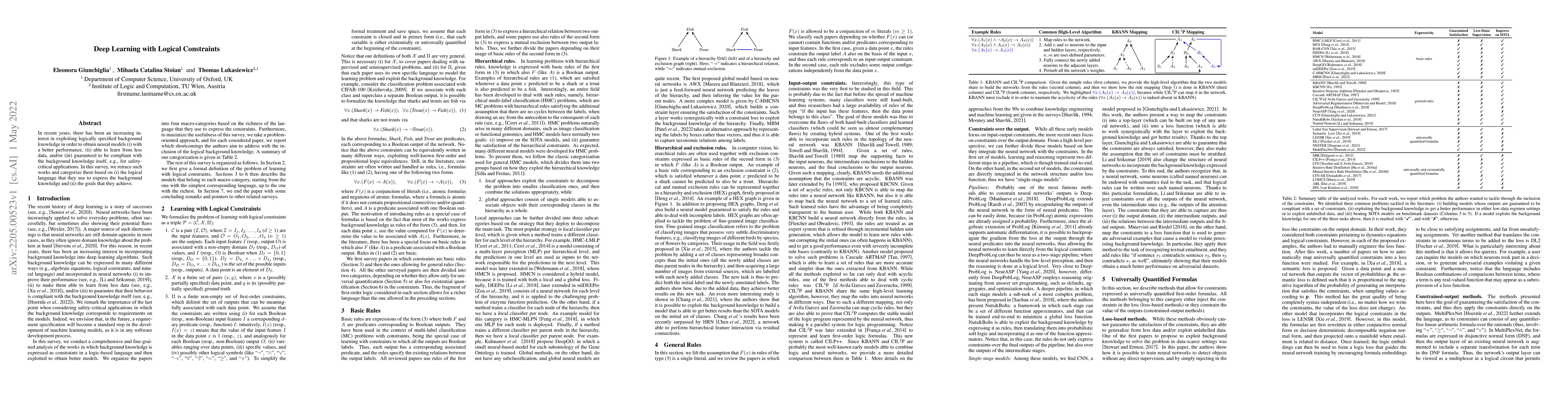 Thumbnail for Deep Learning with Logical Constraints
