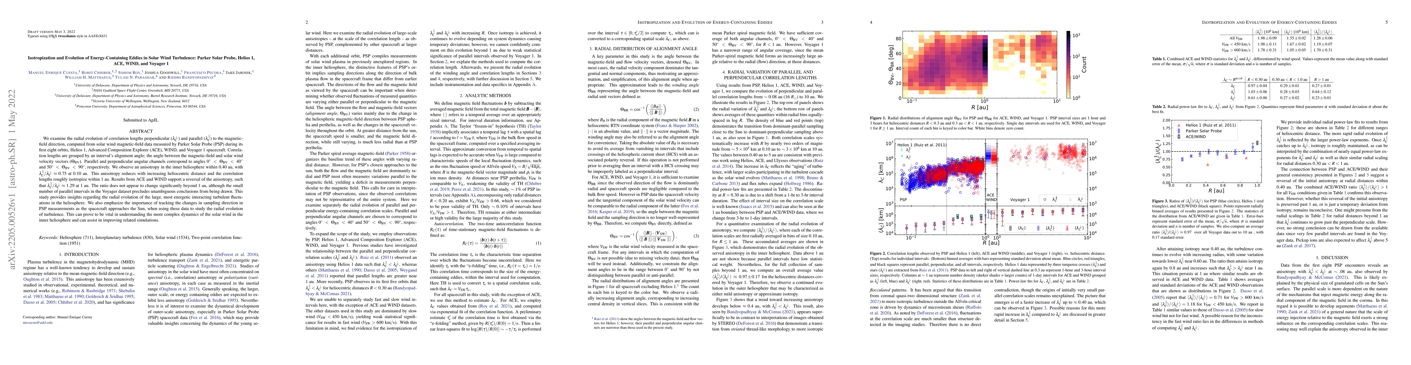 Thumbnail for Isotropization and Evolution of Energy-Containing Eddies in Solar Wind
  Turbulence: Parker Solar Probe, Helios 1, ACE, WIND, and Voyager 1