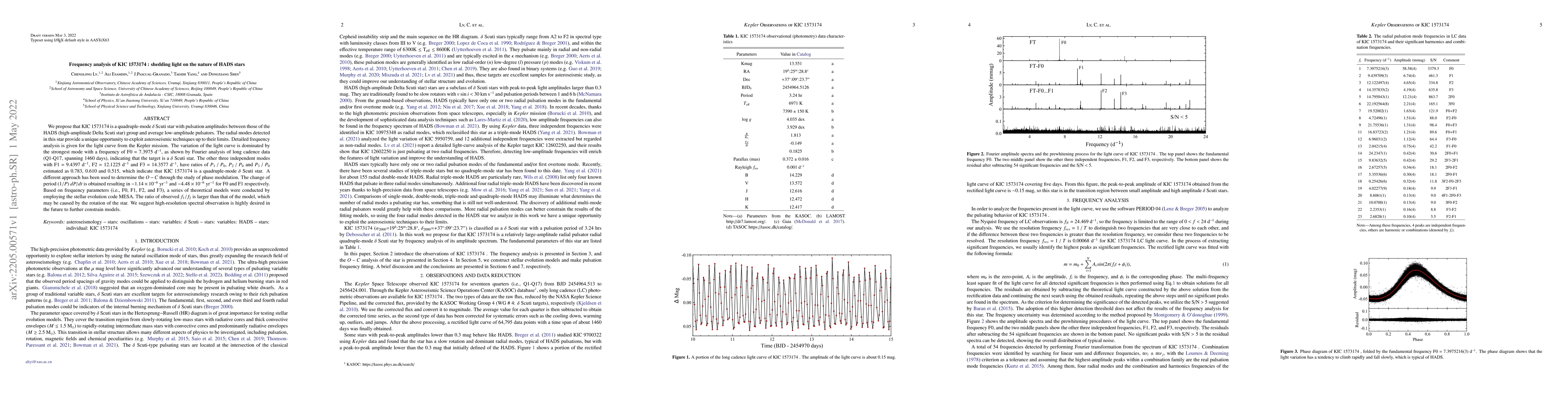 Thumbnail for Frequency analysis of KIC 1573174 : shedding light on the nature of HADS
  stars