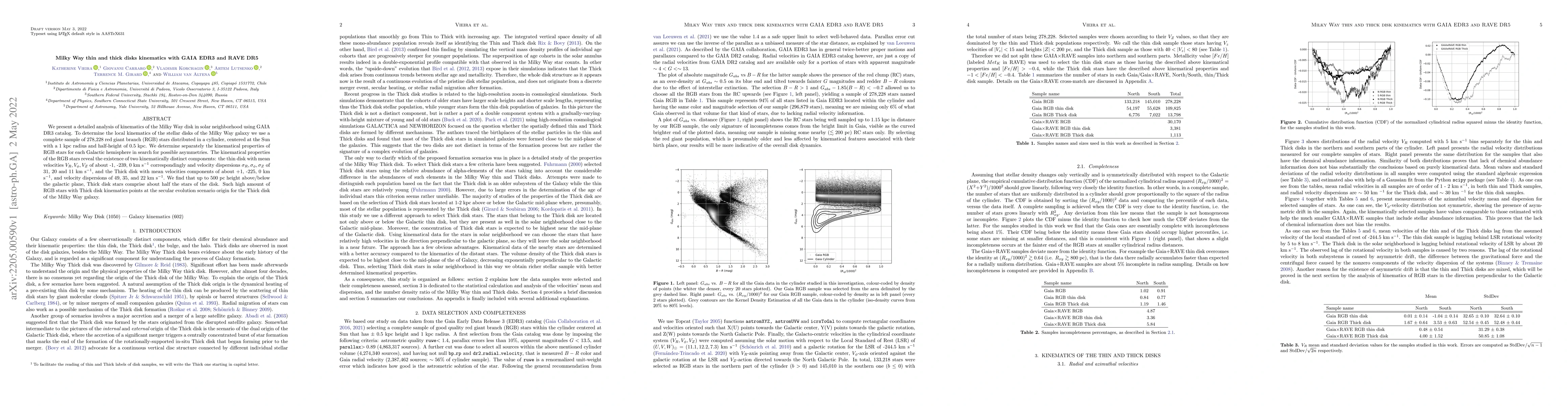 Thumbnail for Milky Way thin and thick disk kinematics with GAIA EDR3 and RAVE DR5