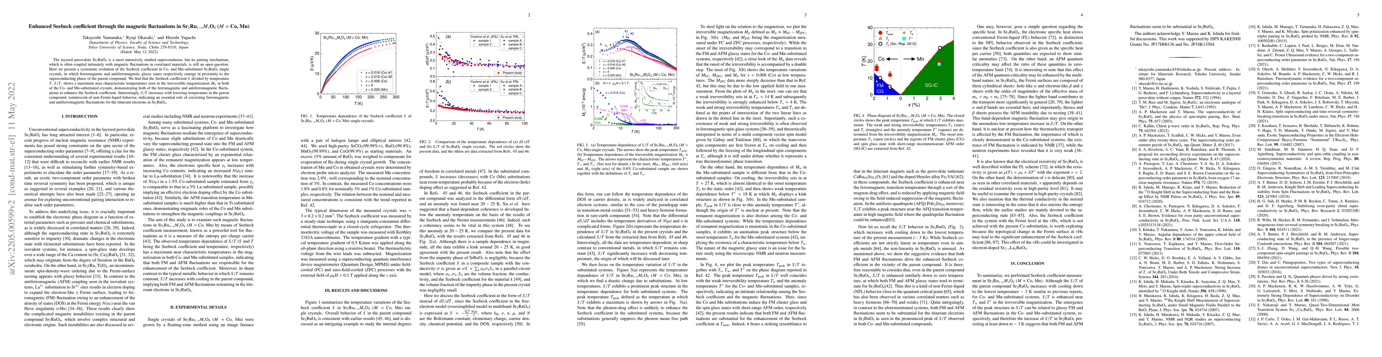 Thumbnail for Enhanced Seebeck coefficient through the magnetic fluctuations in
  Sr$_2$Ru$_{1-x}M_x$O$_4$ ($M = $ Co, Mn)
