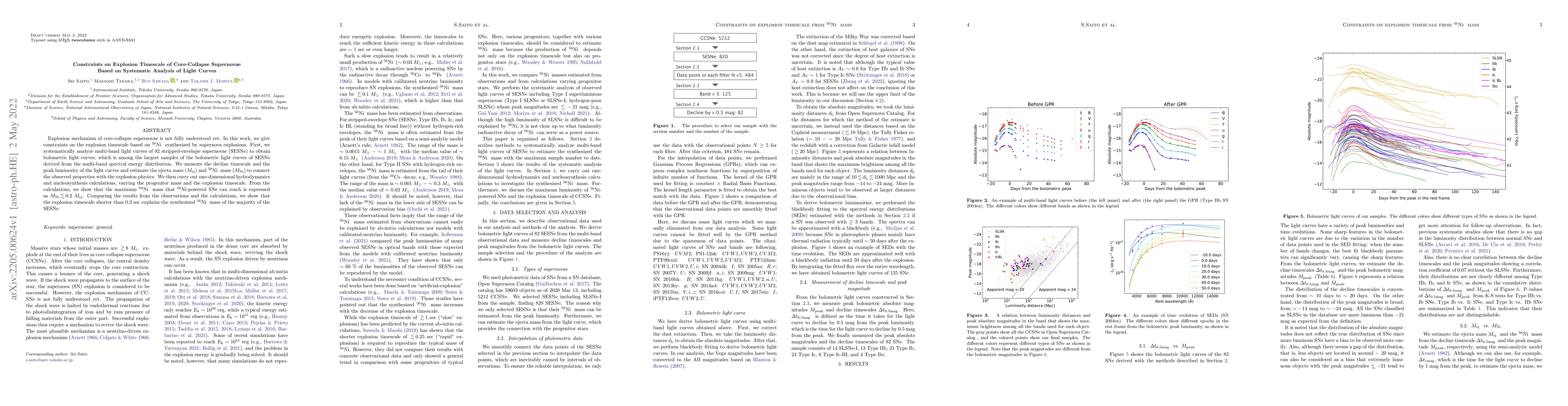 Thumbnail for Constraints on Explosion Timescale of Core-Collapse Supernovae Based on
  Systematic Analysis of Light Curves