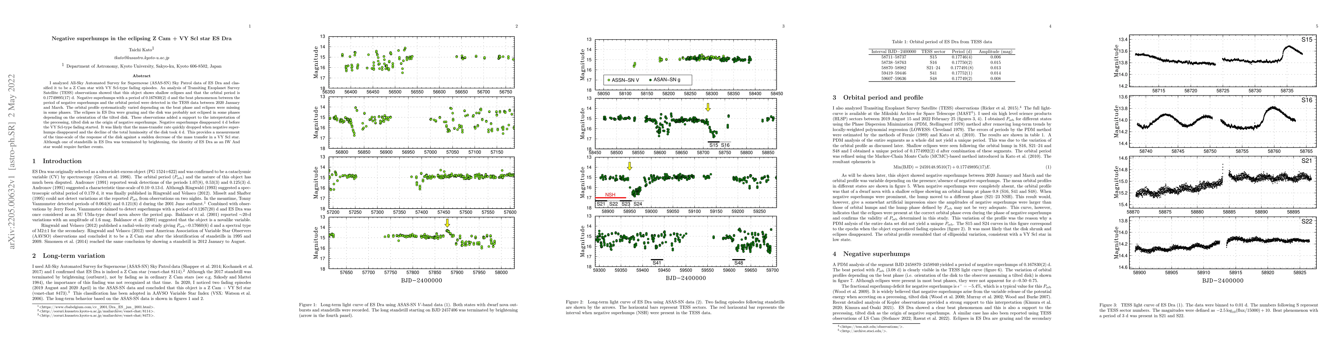 Thumbnail for Negative superhumps in the eclipsing Z Cam + VY Scl star ES Dra