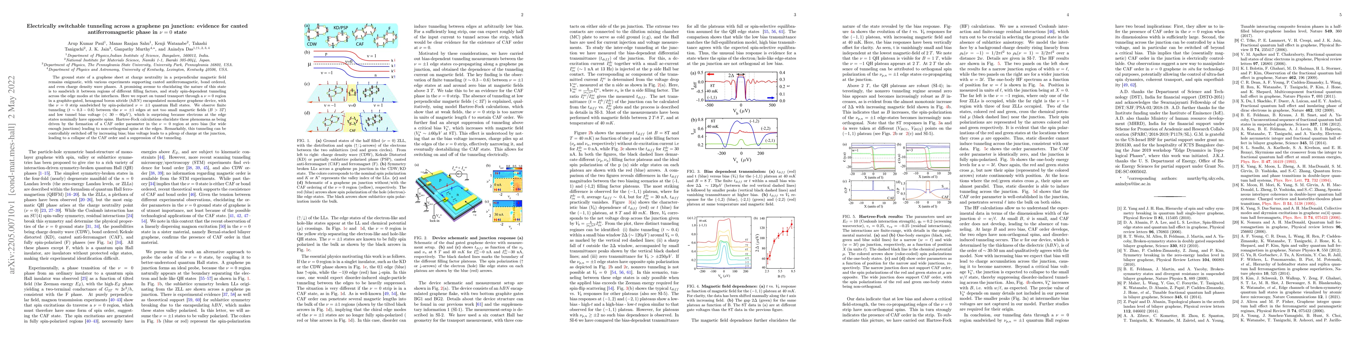Thumbnail for Electrically switchable tunneling across a graphene pn junction:
  evidence for canted antiferromagnetic phase in $\nu=0$ state