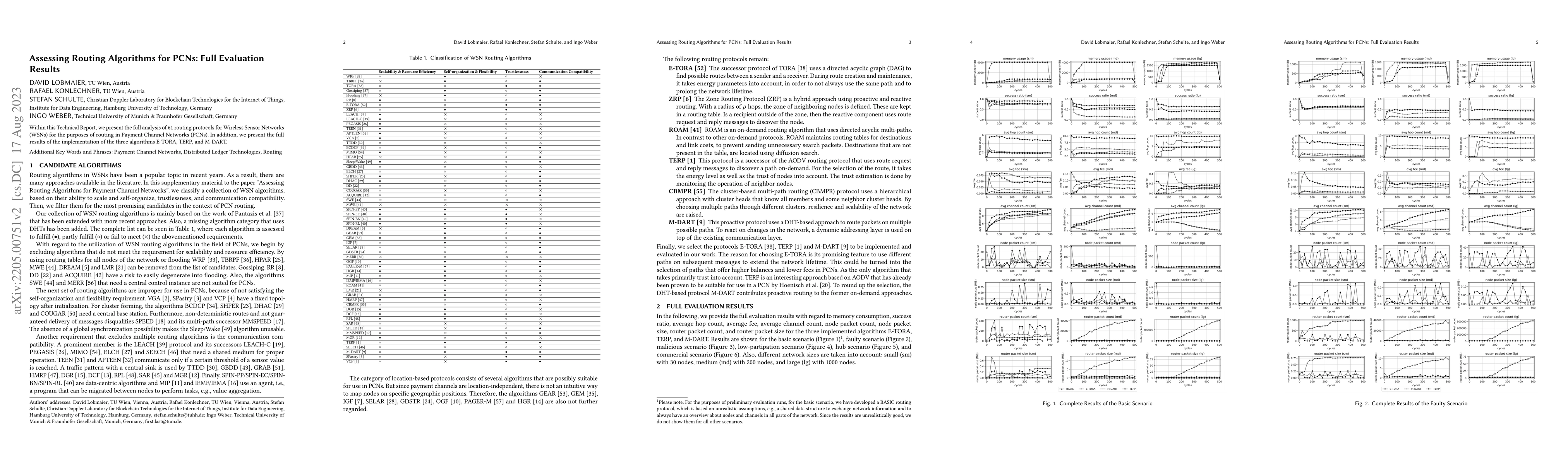 Thumbnail for Assessing Routing Algorithms for PCNs: Full Evaluation Results