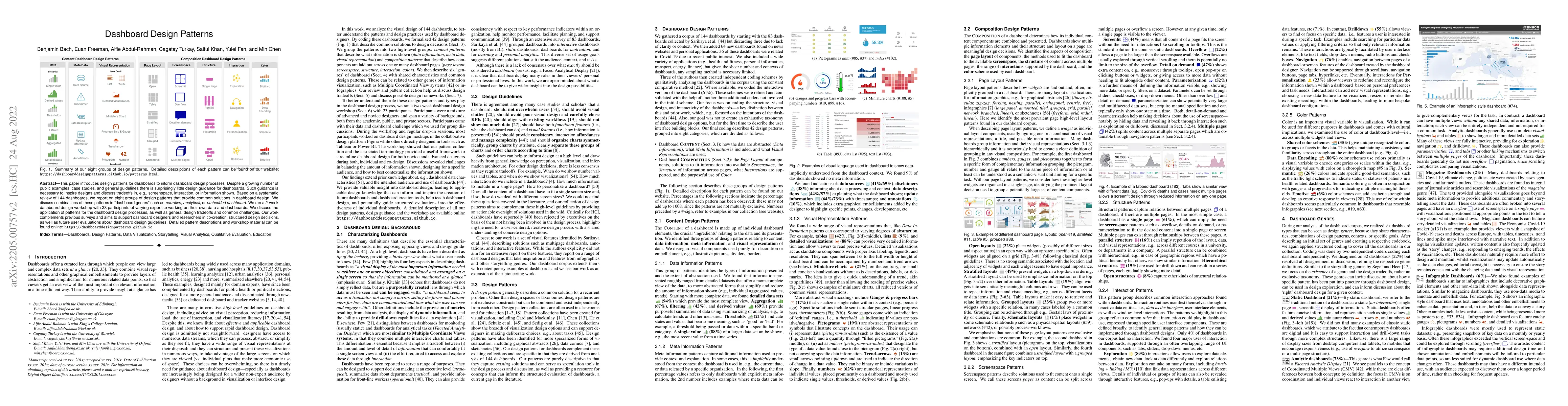 Thumbnail for Dashboard Design Patterns