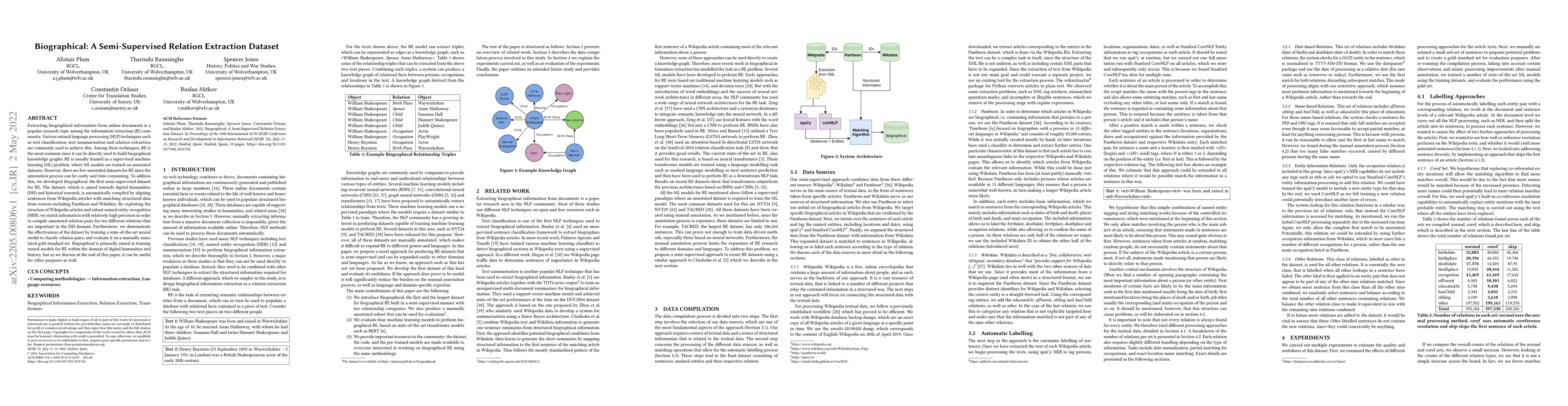 Thumbnail for Biographical: A Semi-Supervised Relation Extraction Dataset
