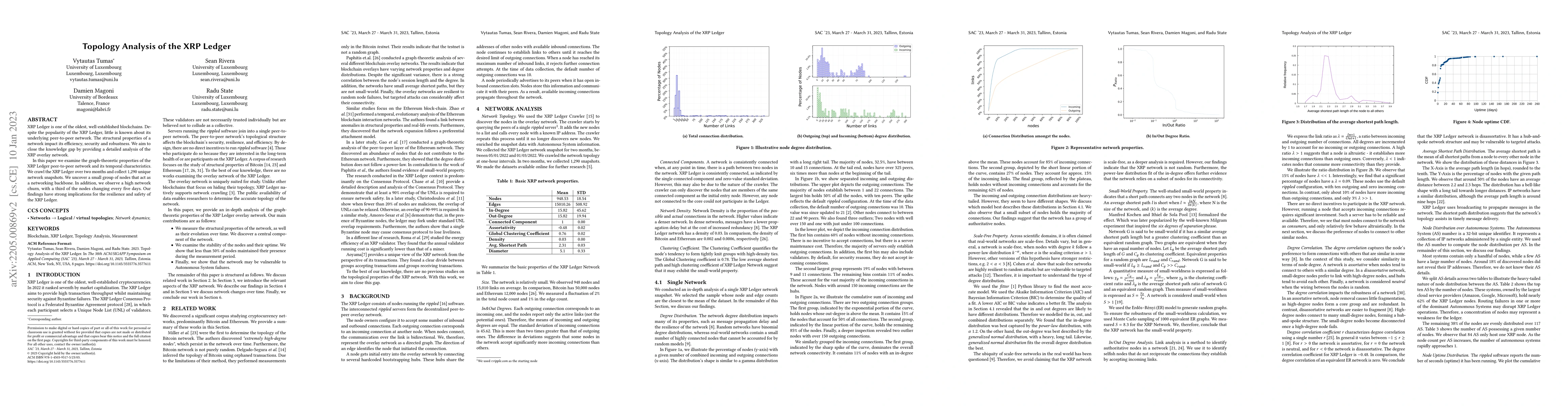 Thumbnail for Topology Analysis of the XRP Ledger