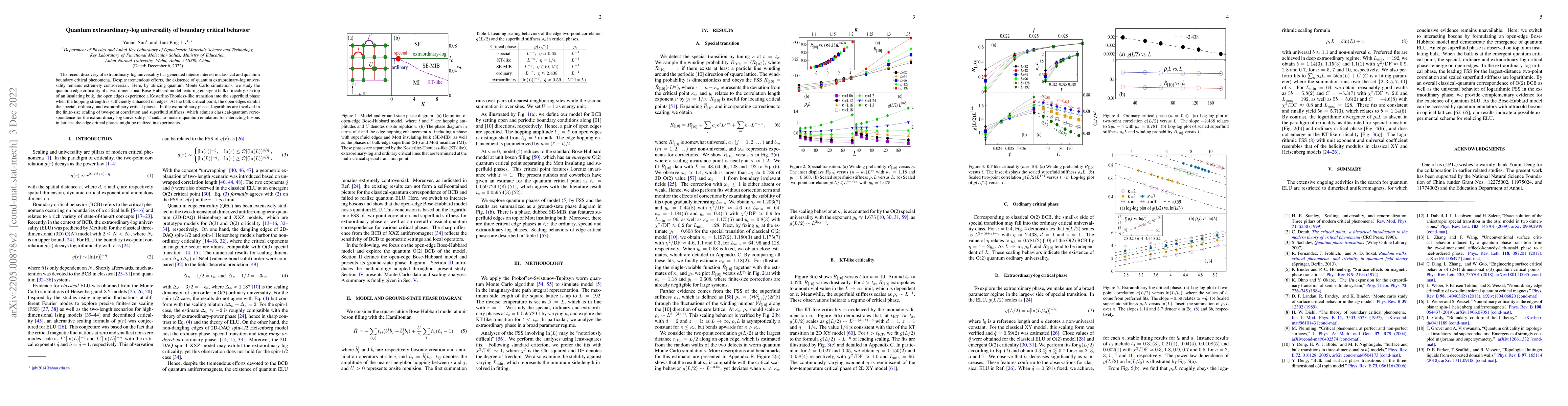 Thumbnail for Quantum extraordinary-log universality of boundary critical behavior