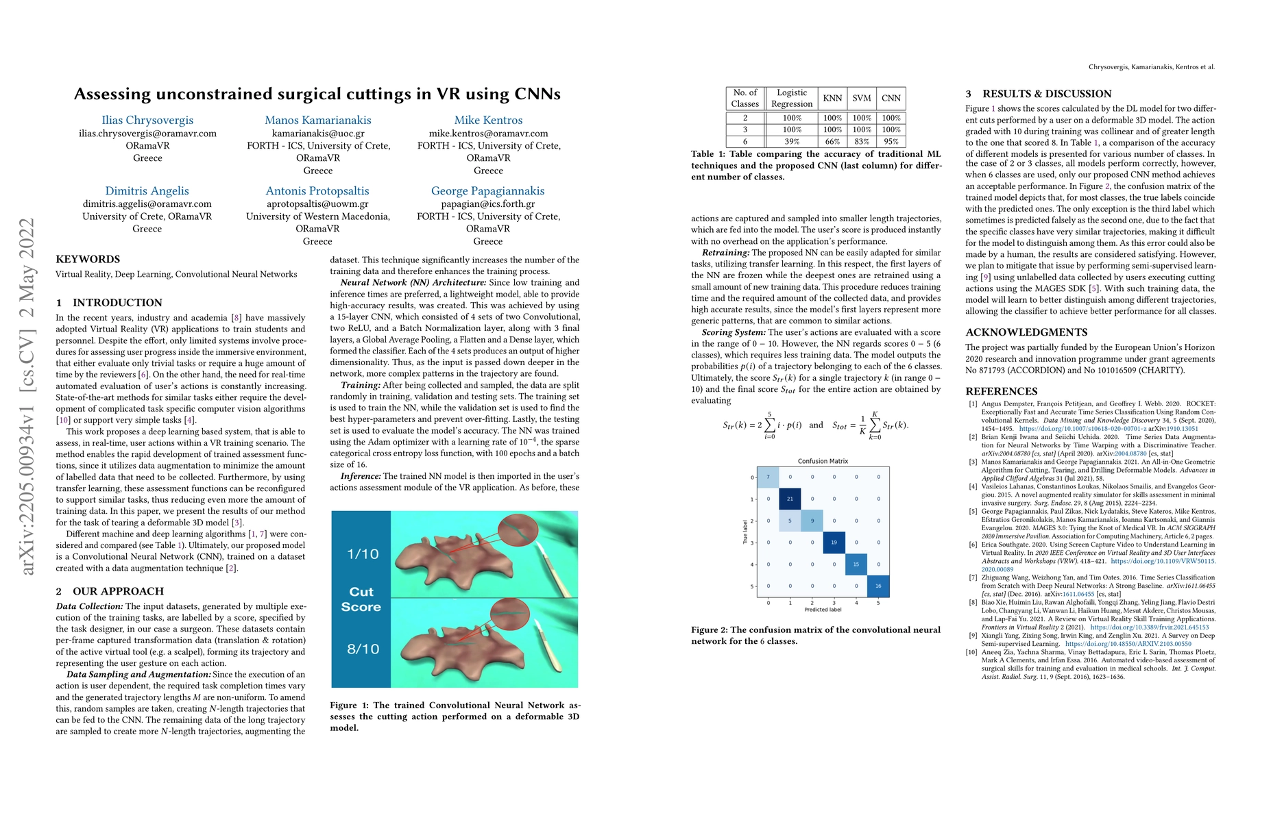 Thumbnail for Assessing unconstrained surgical cuttings in VR using CNNs