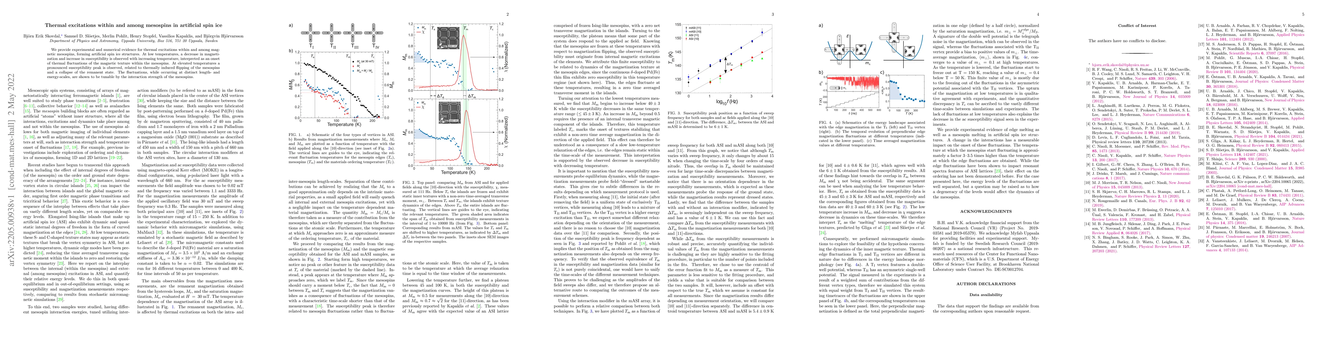 Thumbnail for Thermal excitations within and among mesospins in artificial spin ice