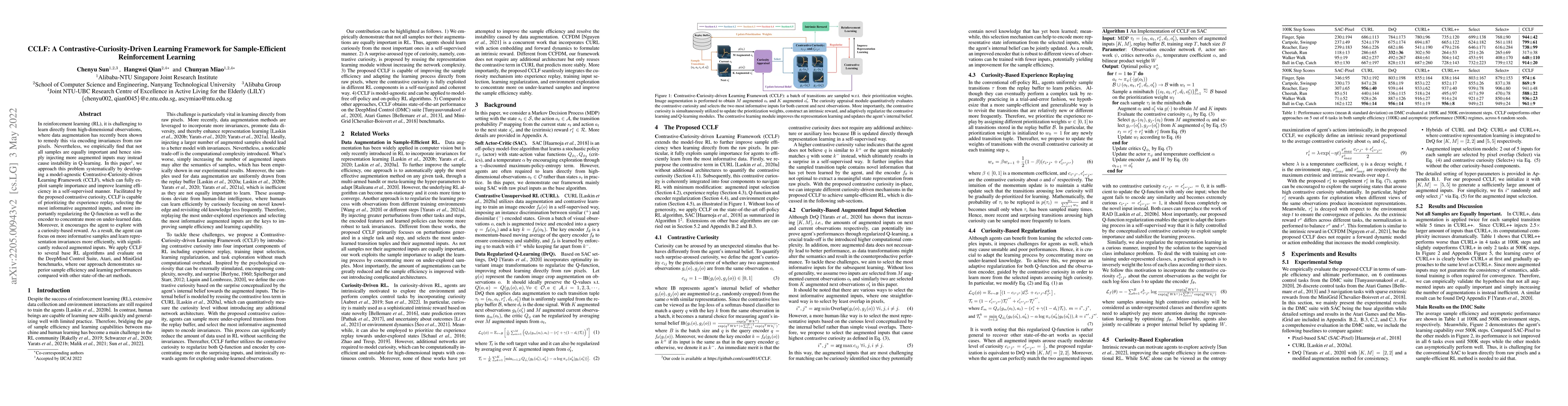 Thumbnail for CCLF: A Contrastive-Curiosity-Driven Learning Framework for
  Sample-Efficient Reinforcement Learning
