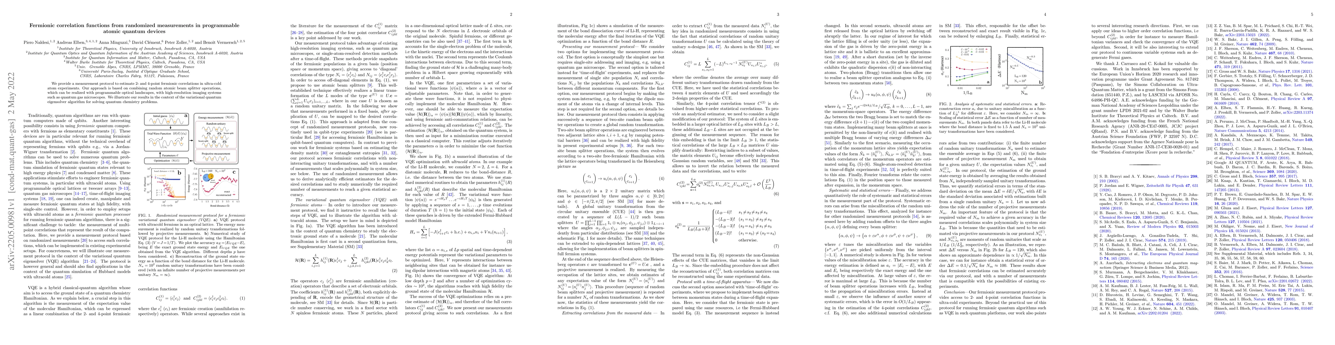 Thumbnail for Fermionic correlation functions from randomized measurements in
  programmable atomic quantum devices