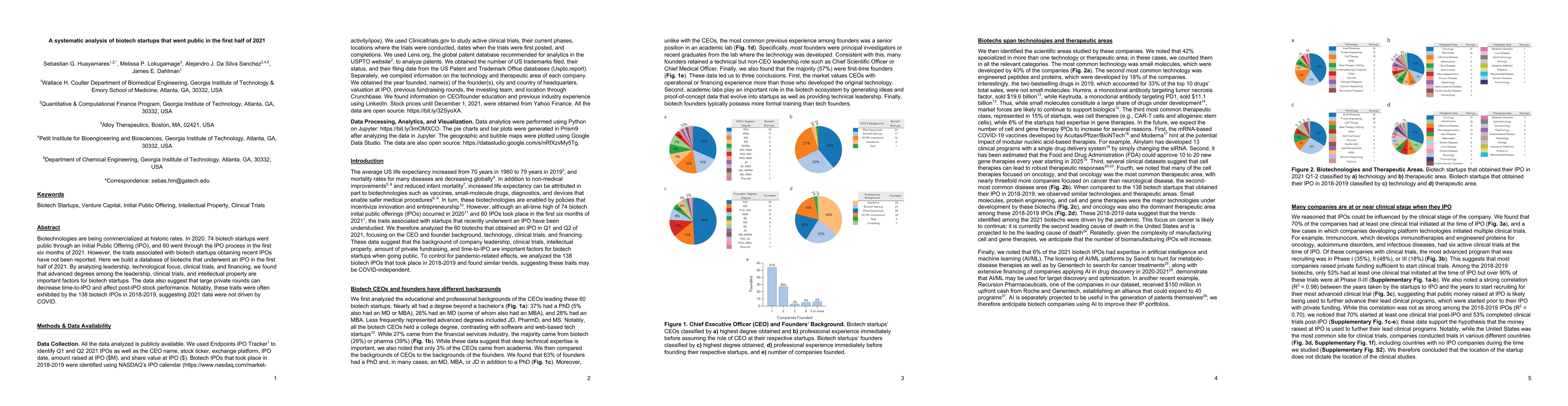Thumbnail for A systematic analysis of biotech startups that went public in the first
  half of 2021