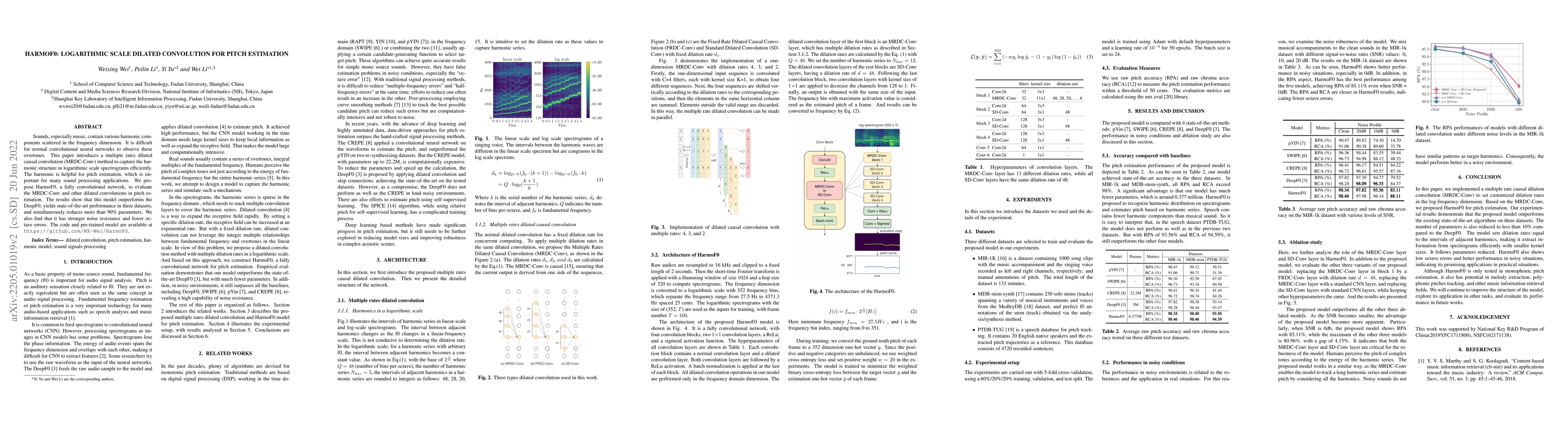 Thumbnail for HarmoF0: Logarithmic Scale Dilated Convolution For Pitch Estimation