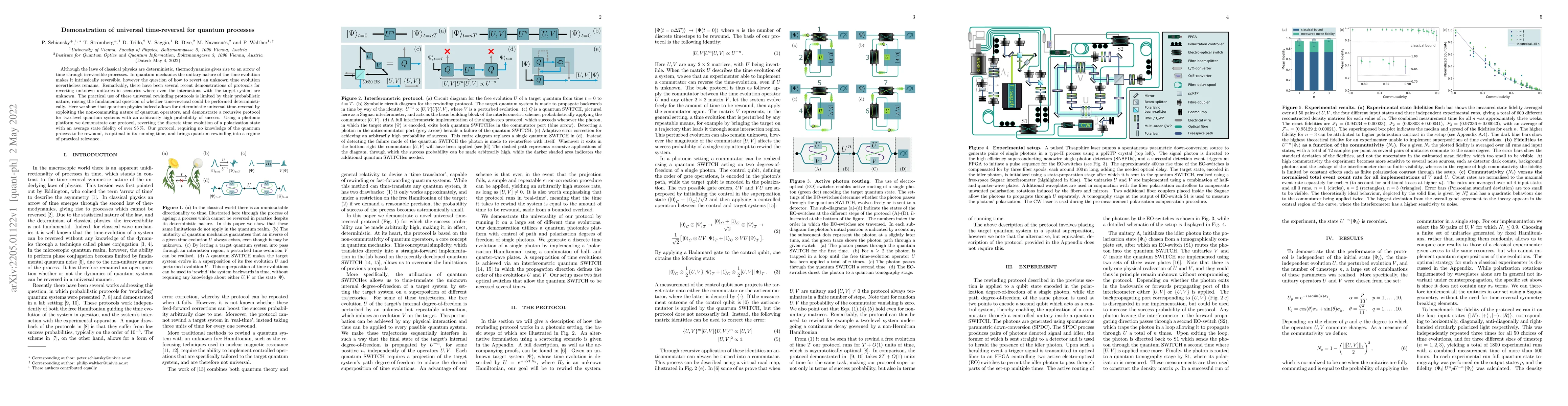 Thumbnail for Demonstration of universal time-reversal for quantum processes
